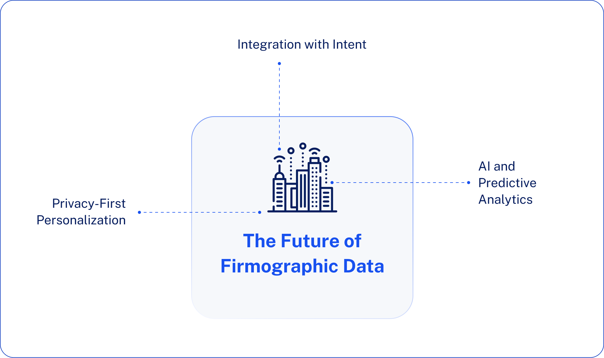 The Future of Firmographic Data