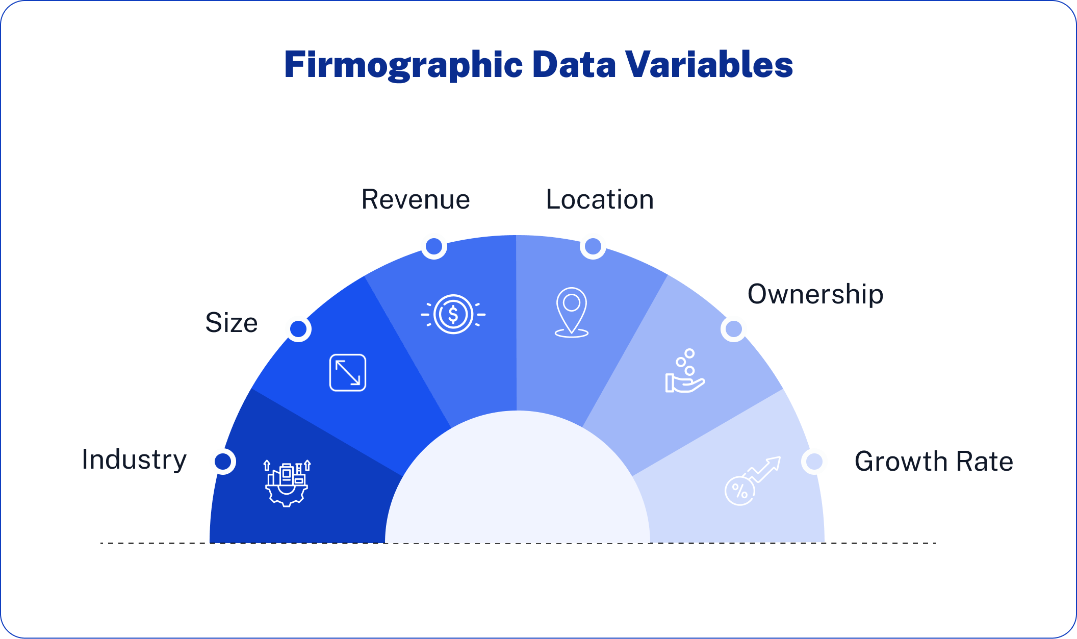 Firmographic Data Variables