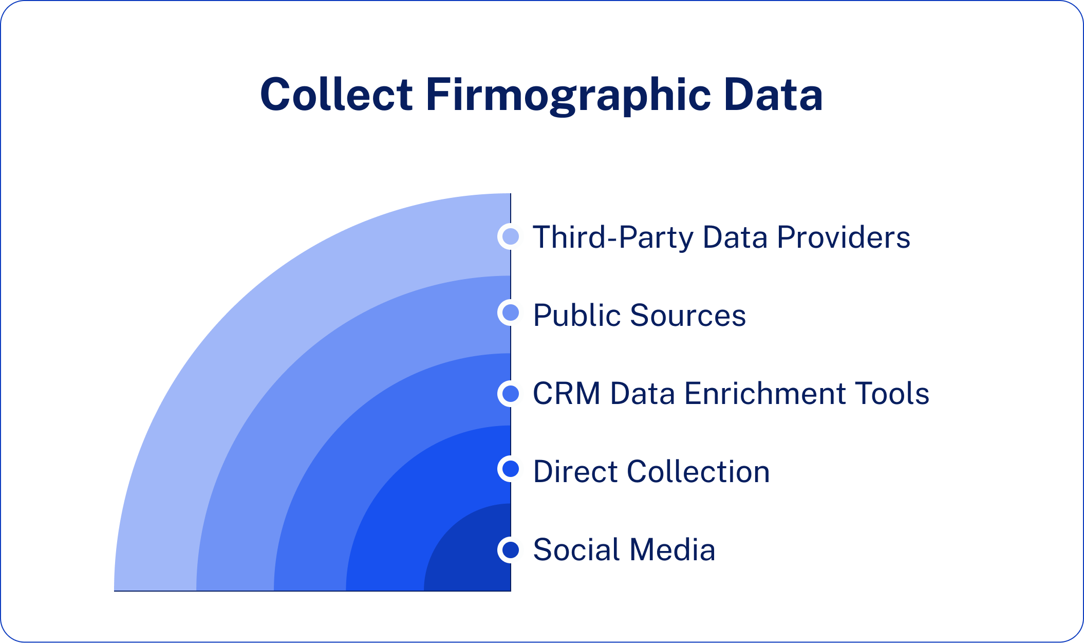 Collect Firmographic Data