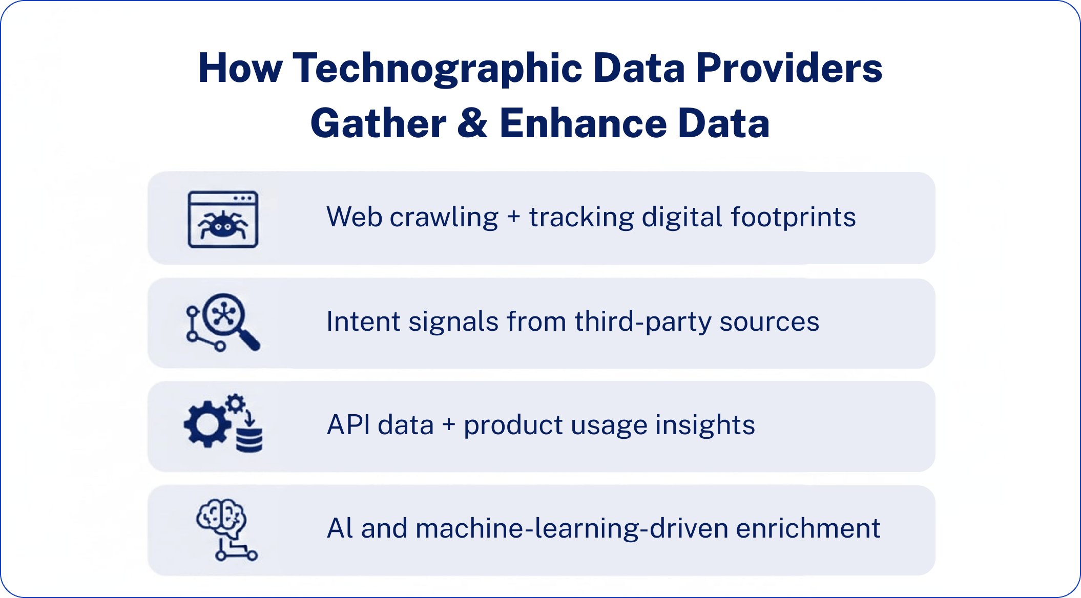 How Technographic Data Providers Gather Data
