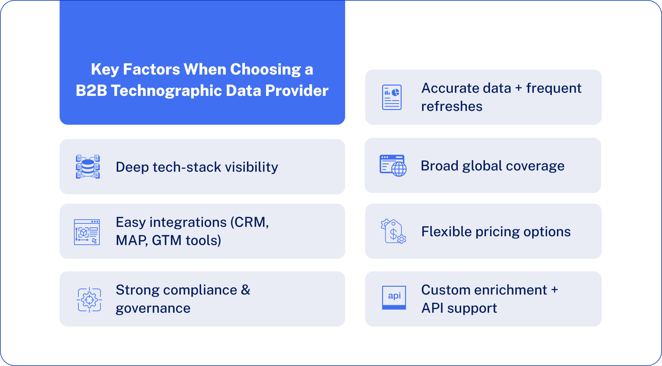 Key Factors When Choosing a B2B Technographic Data Provider