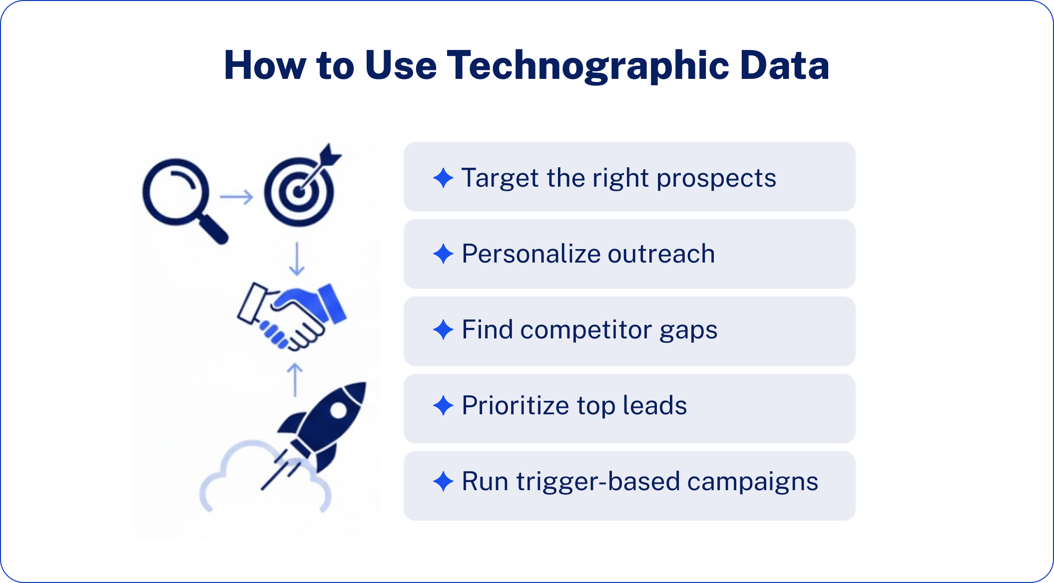 How to use technographic data