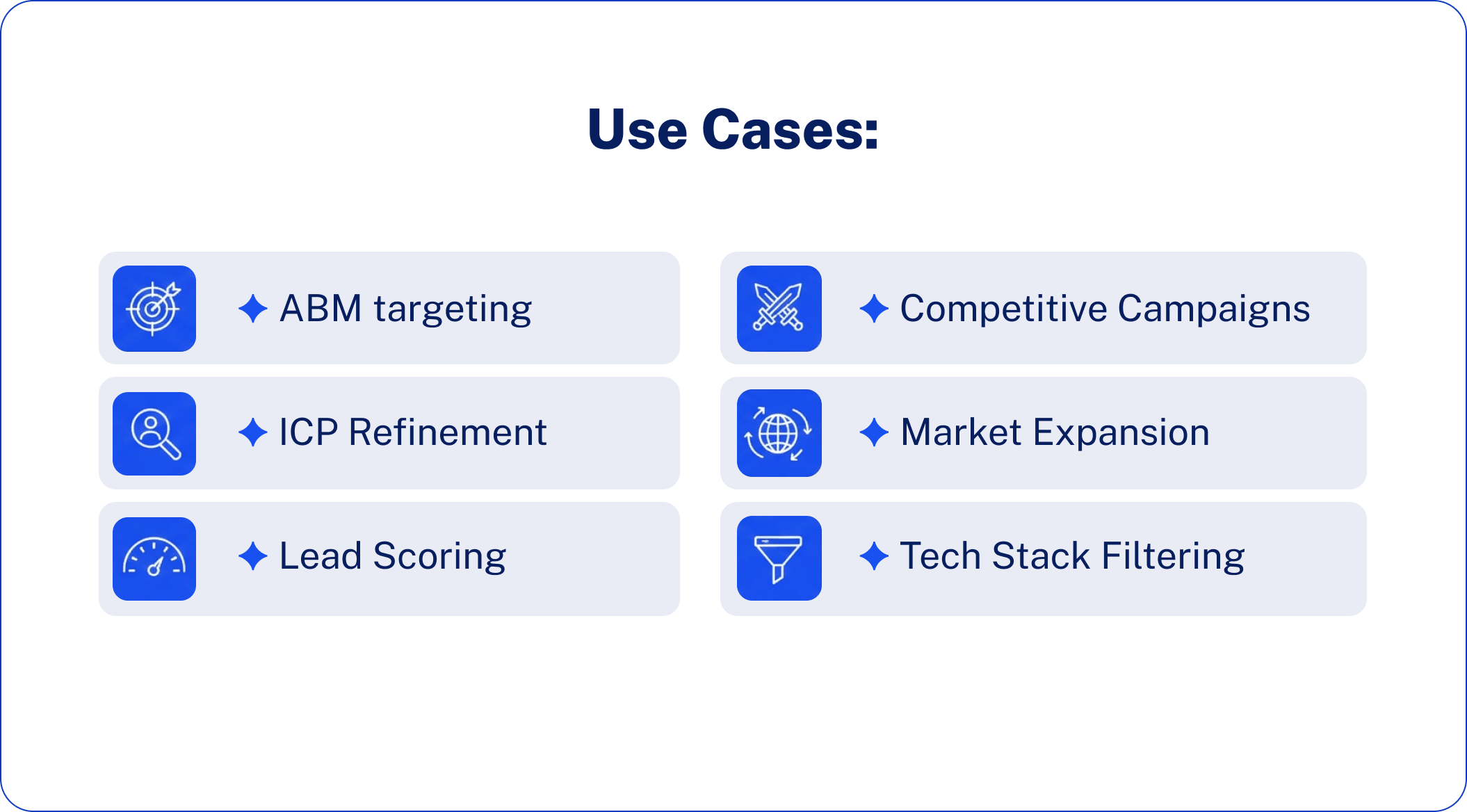 Use cases for B2B technographic data