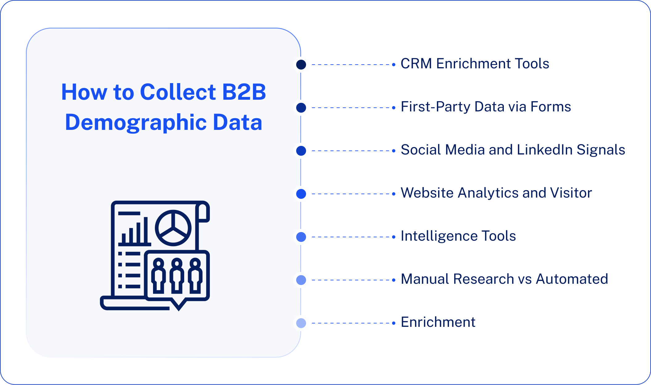 How to Collect B2B Demographic Data