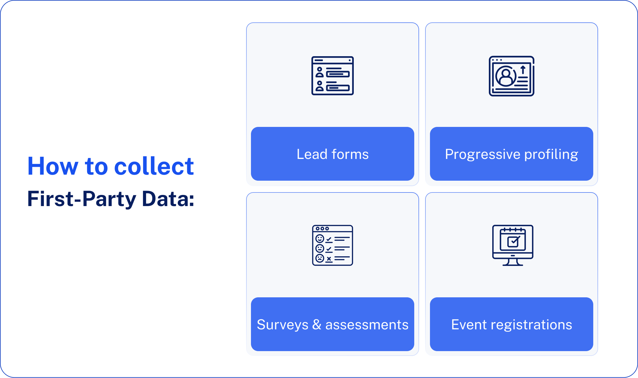 How to collect First-Party Data