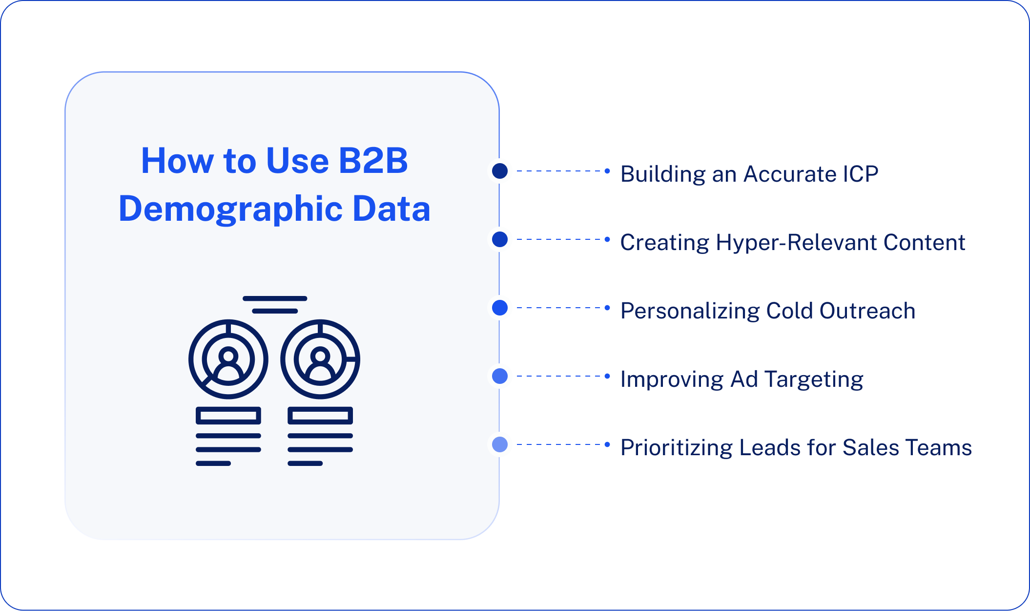 How to Use B2B Demographic Data