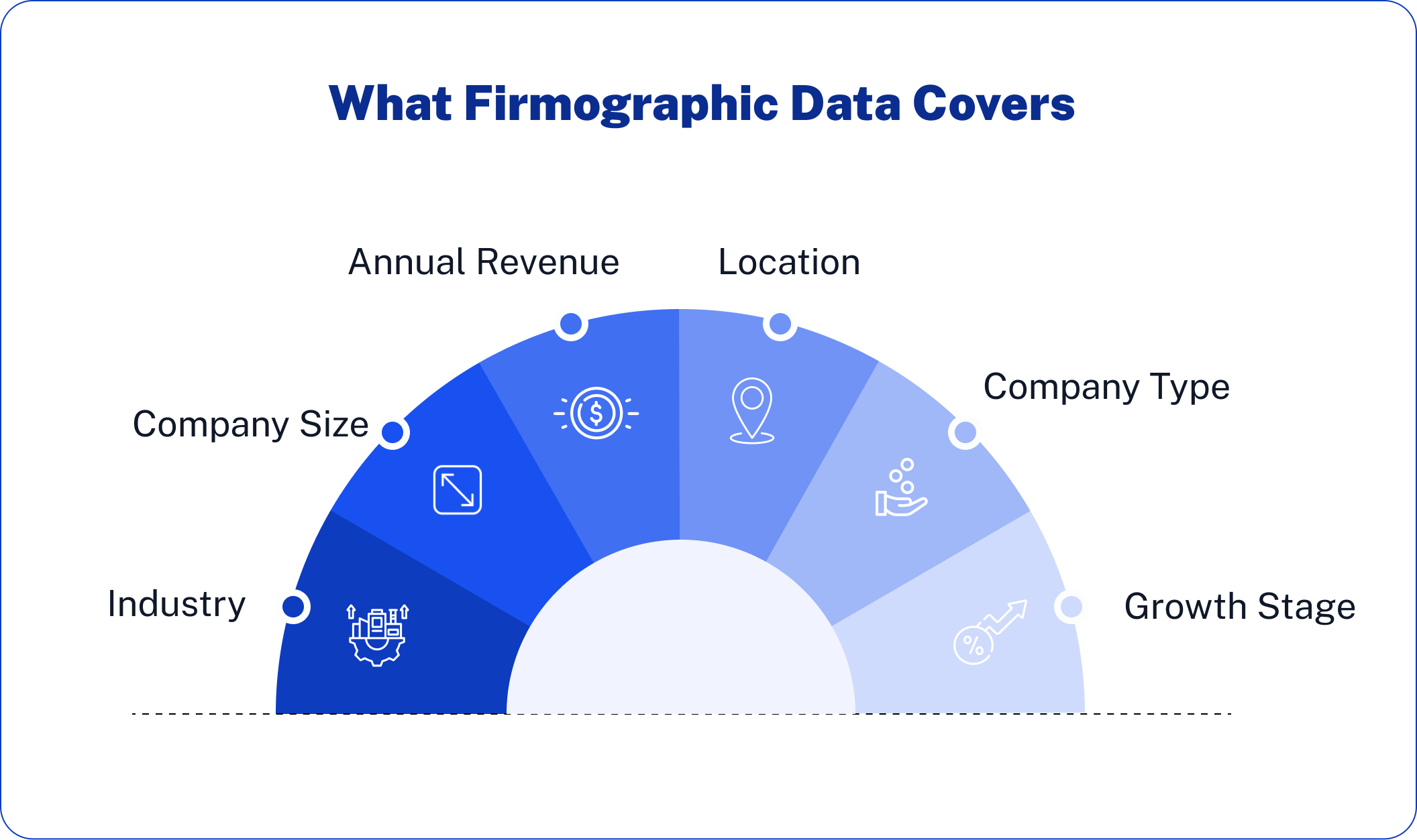 What Firmographic Data Covers