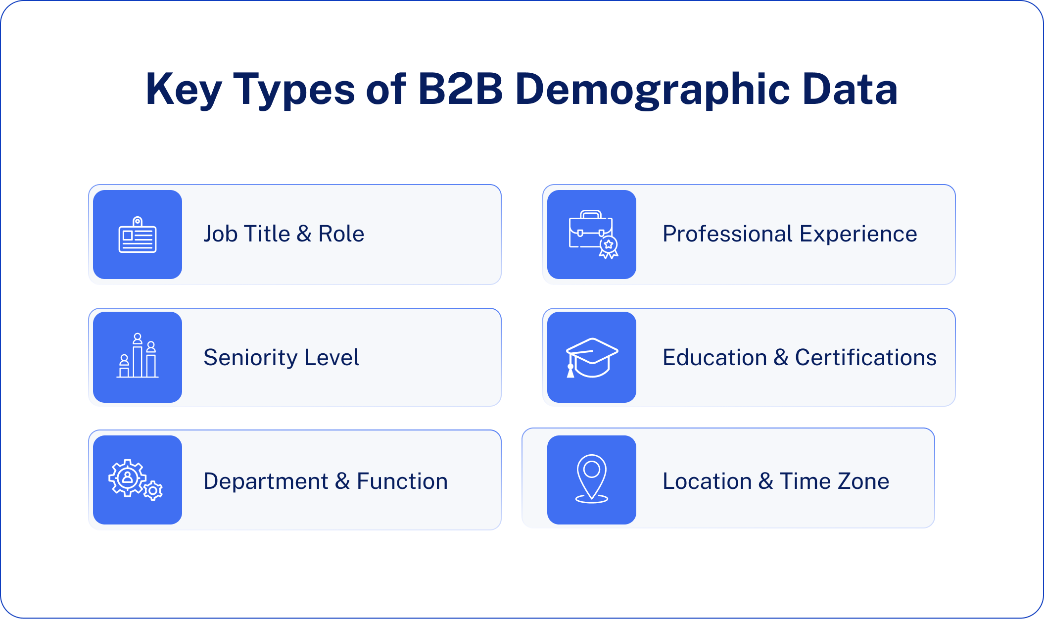 Key Types of B2B Demographic Data