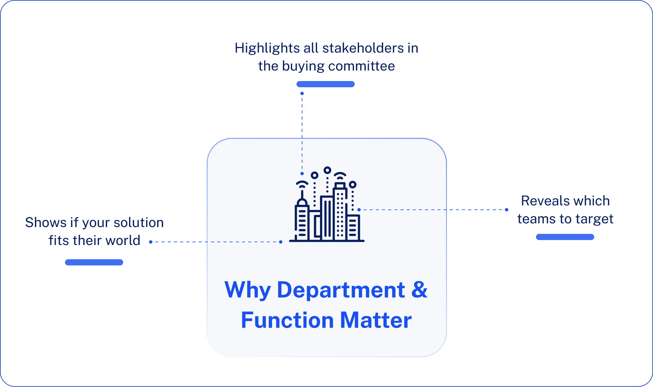 Why Department & Function Matter