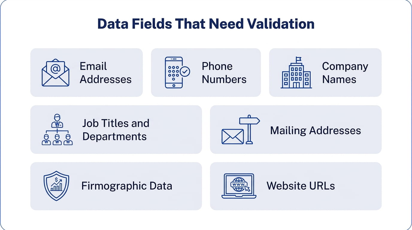 Data Fields That Need Validation
