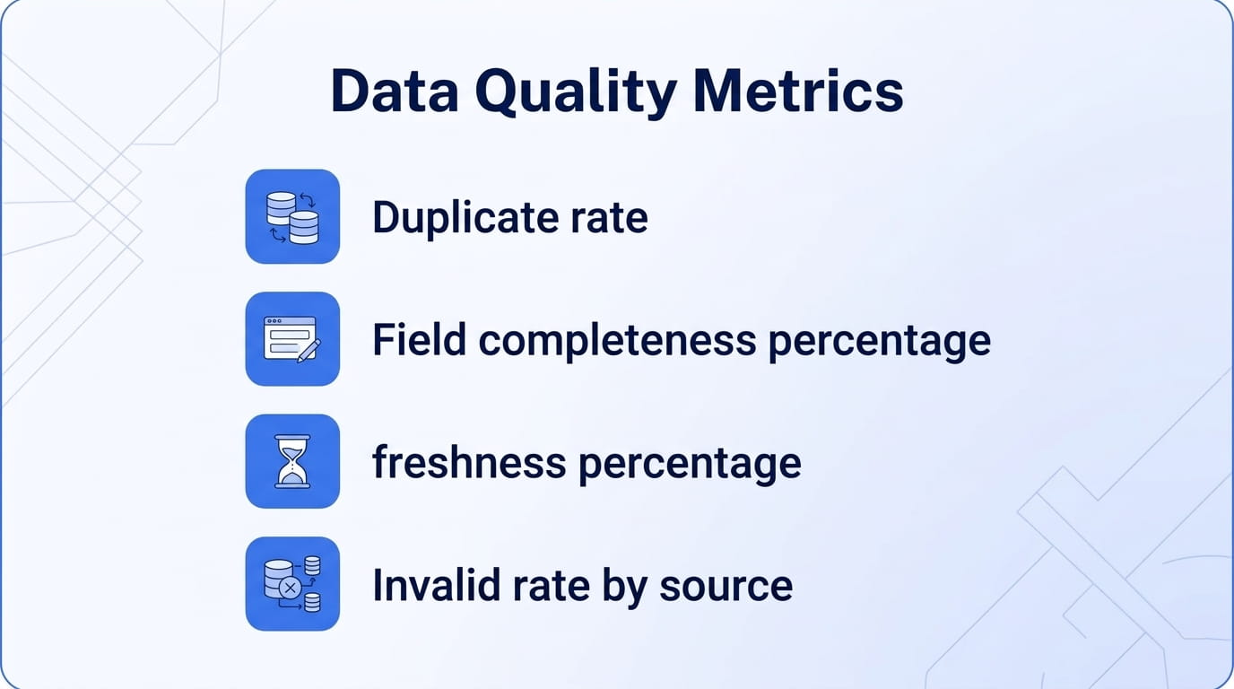 Data Quality Metrics