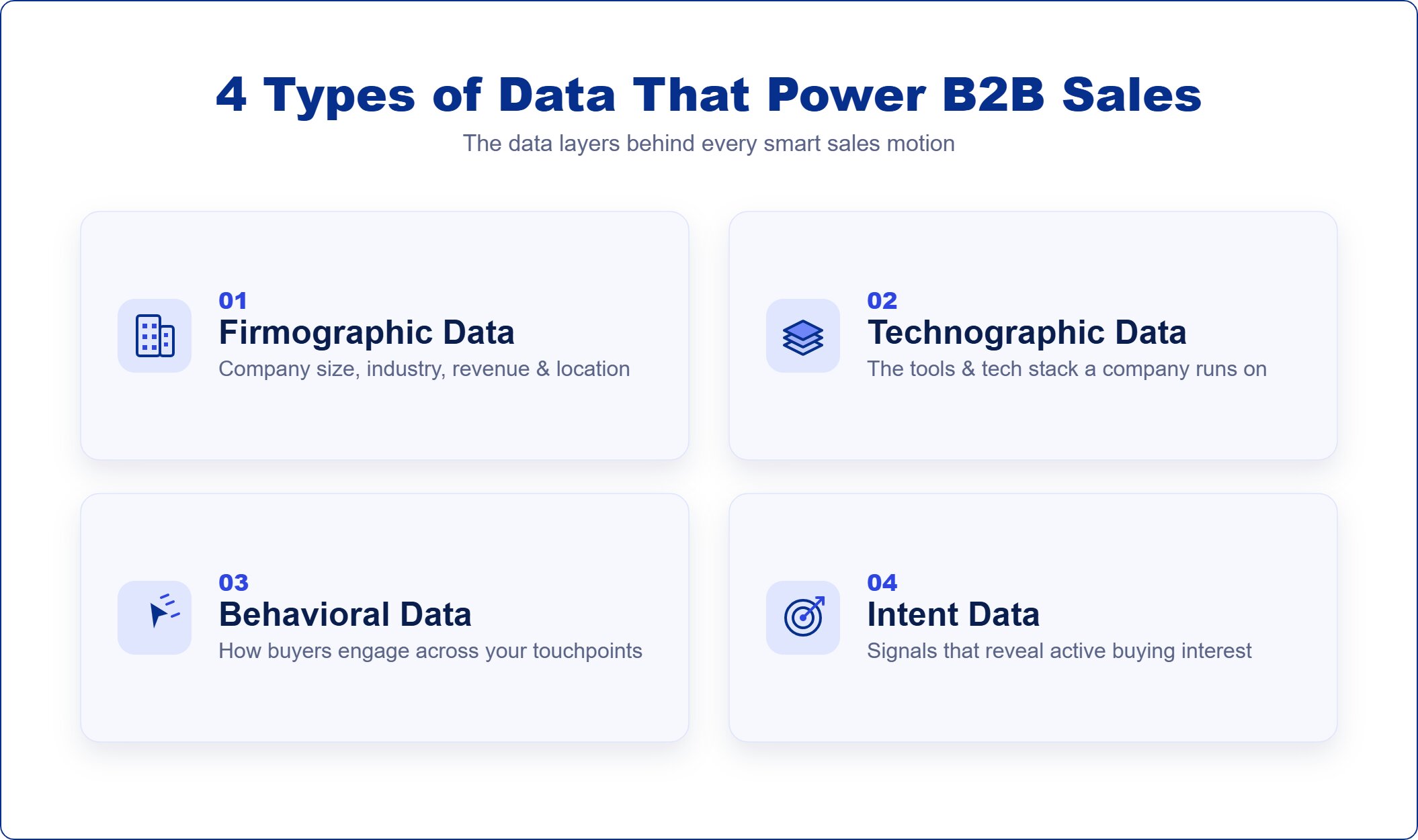 4 Types of Data That Power B2B Sales
