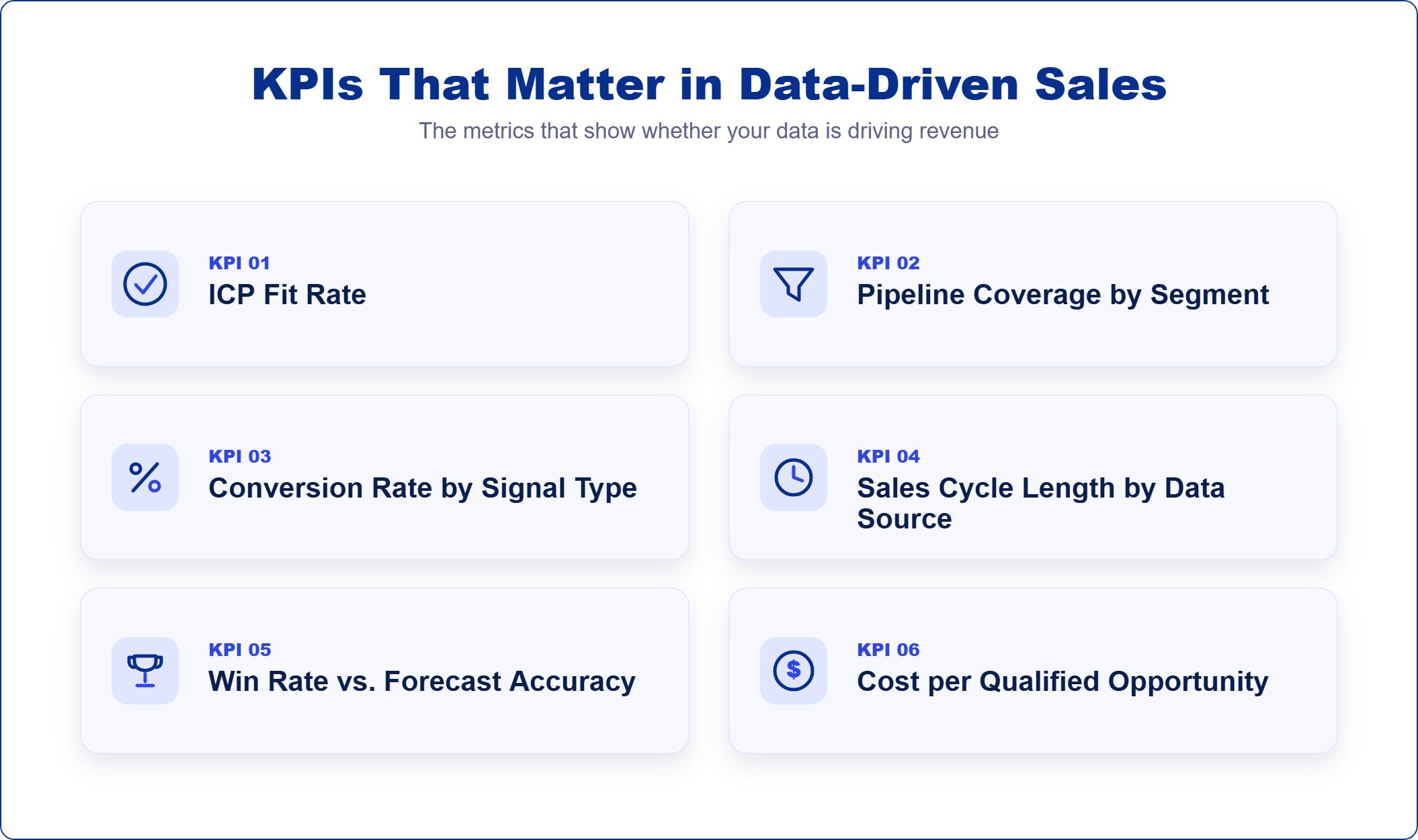 KPIs That Matter in Data-Driven Sales